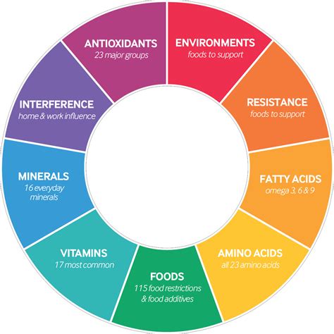 cell well being reviews